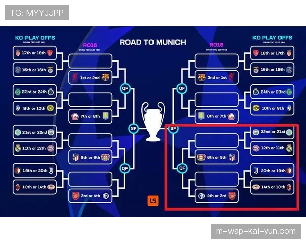 欧冠淘汰赛赛程全面确定 三月开启终极冠军争夺