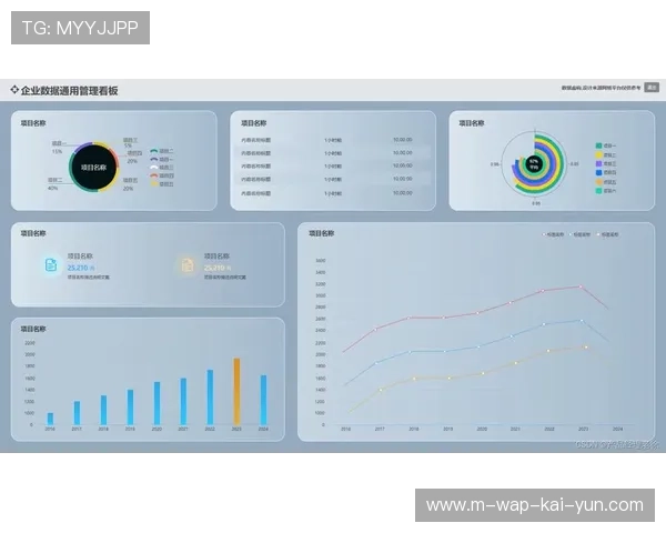 传统的静态看板宣传正被本阶段的实时动态数据交互广告所取代