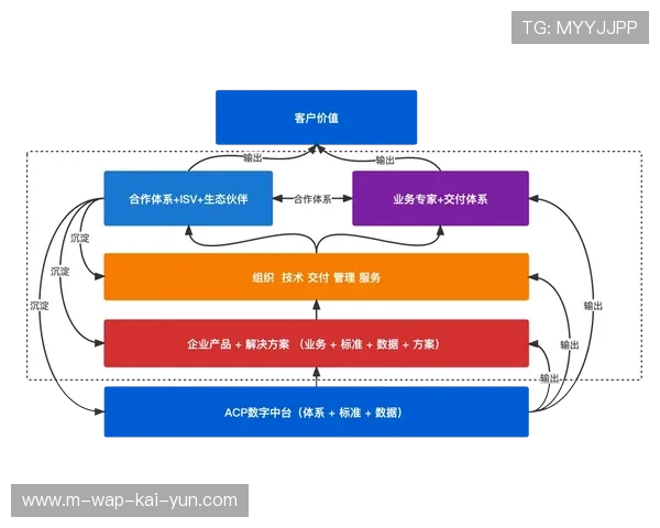 技术中台化战略在体育媒体内部落地 实现了制播能力的跨渠道复用