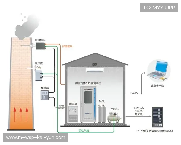 自动化多源流监测系统上线 强化现阶段信号分发的稳定可靠性
